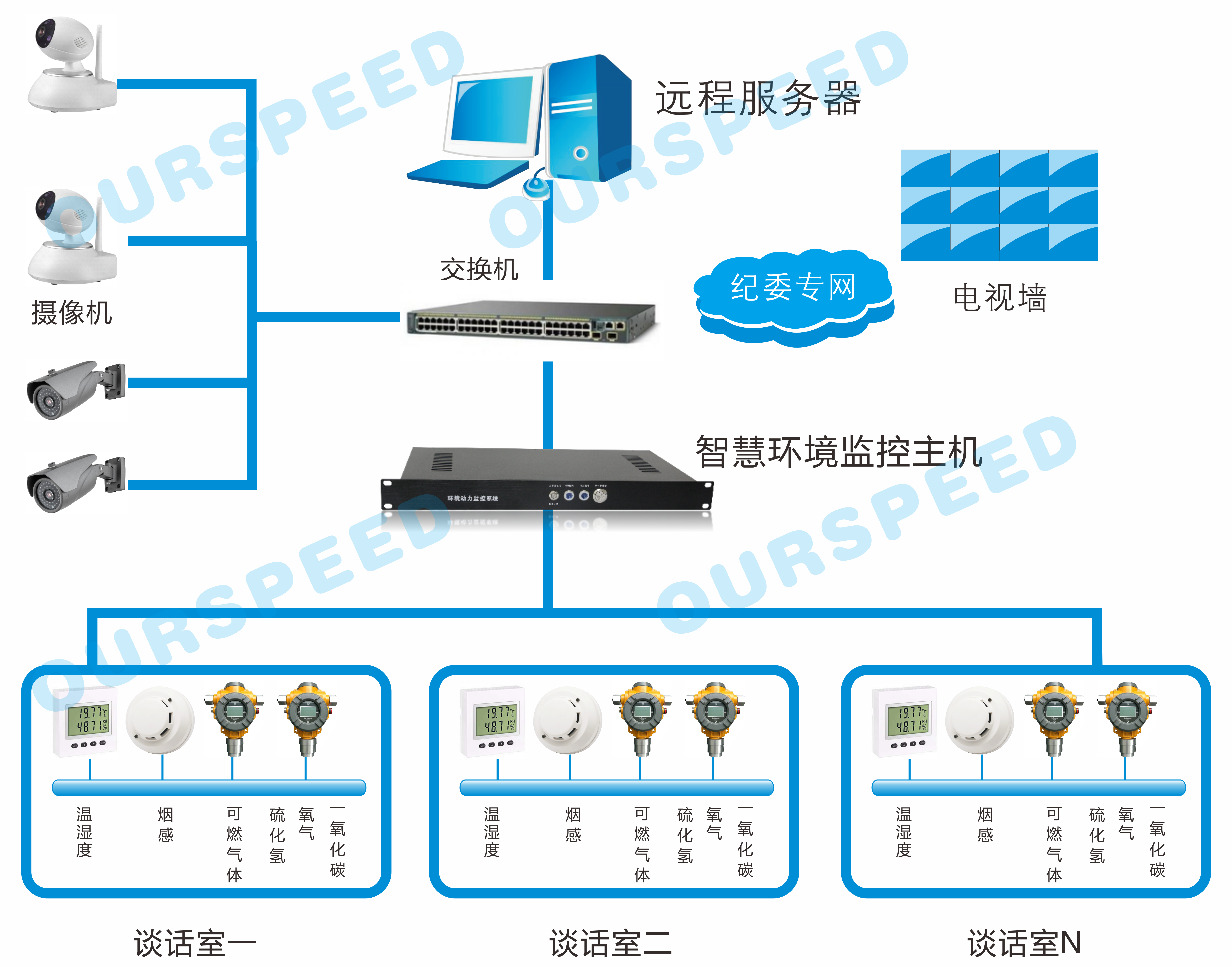 纪委谈话室环境监控系统,纪委谈话室环境监控 纪委谈话室环境监控系统,纪委谈话室环境监控