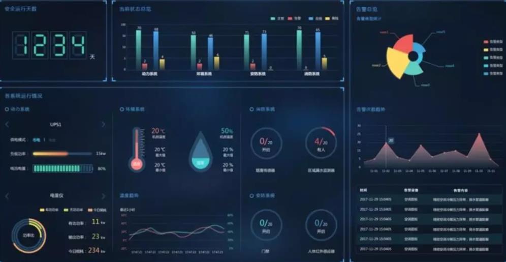 动环多少钱,动环,动环监控 动环多少钱,动环,动环监控