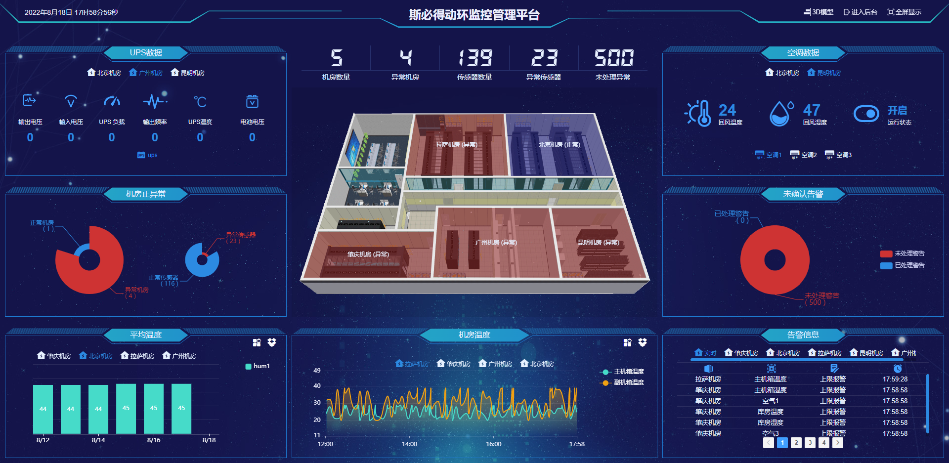 机房动环<font color='red'>监控</font>系统优质厂