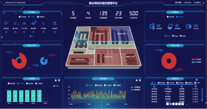 吉林某大学<font color='red'>机房</font>环境监控